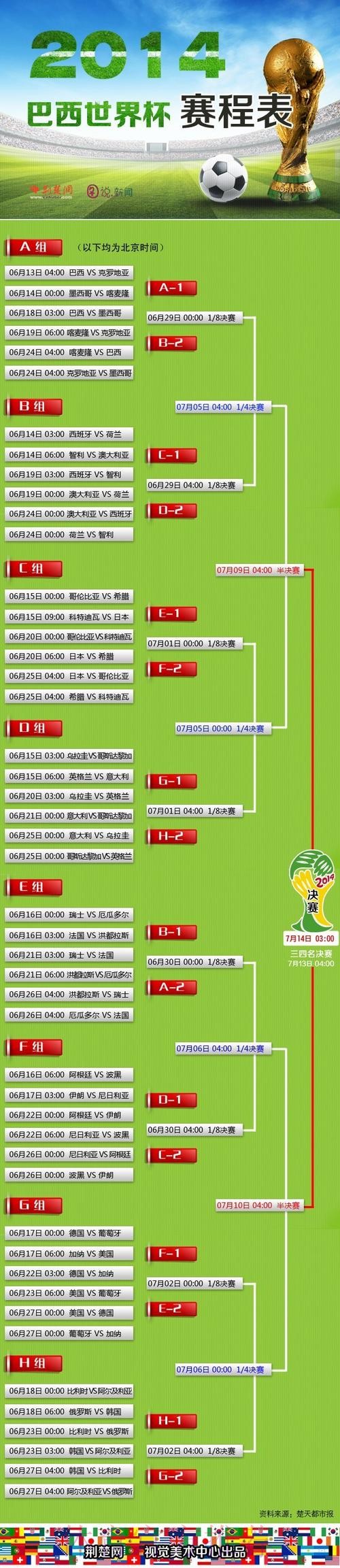 世界杯滚球排行榜最佳分析