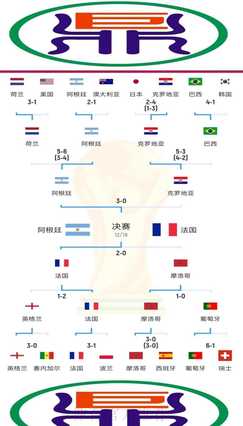 “解析世界杯比分变化趋势及背后规律”