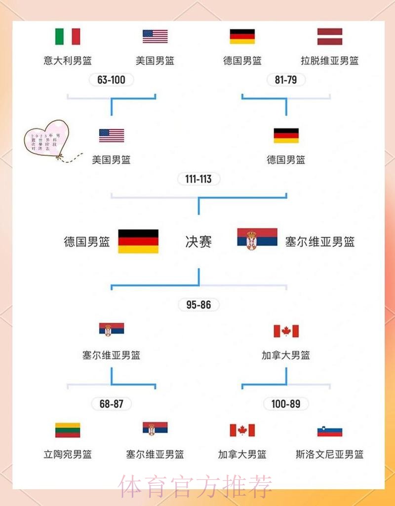 深入解读世界杯淘汰赛的比赛规则与机制 深入解读世界杯淘汰赛的比赛规则与机制